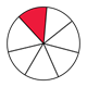 Fraction Pie showing one-seventh, red, white