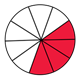 Fraction Pie showing four-tenths, red, white