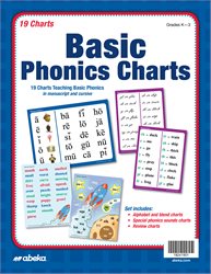 Basic Phonics Charts (K)