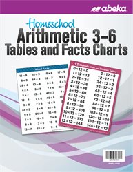 Homeschool Arithmetic 3-6 Tables and Facts Charts