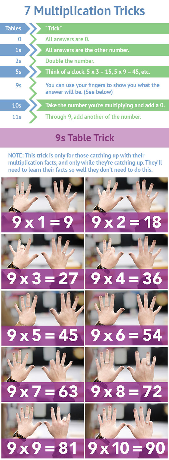Multiplication tricks
