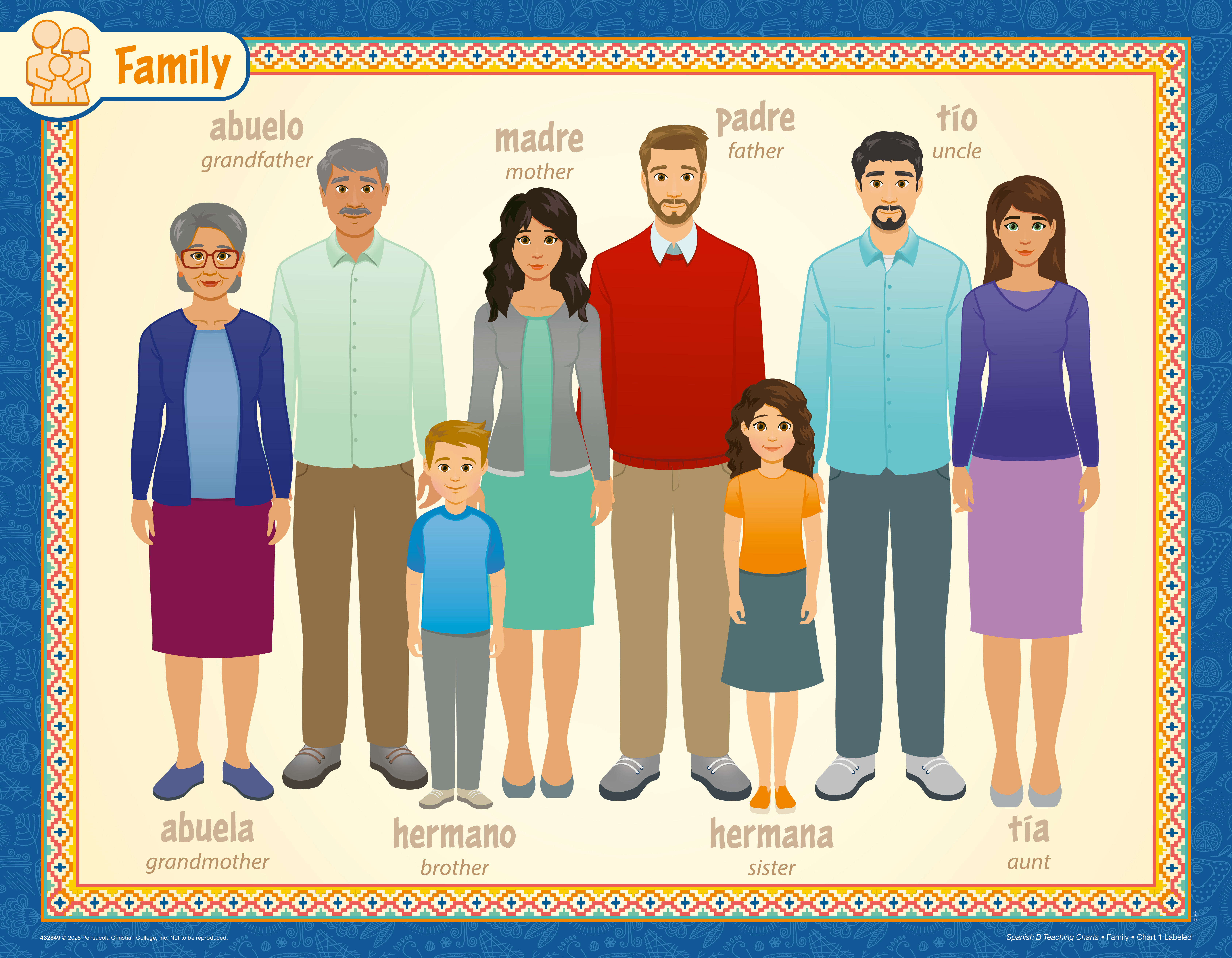 Spanish B charts- coming soon