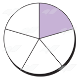 Percent Circle