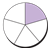 Percent Circle Color PNG