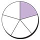 Percent Circle showing 20%