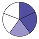 Fraction Pie showing two-thirds times three-fifths, purple