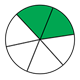 Fraction Pie showing two-sixths, green, white