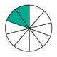 Fraction Pie showing two-tenths, teal, white