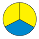 Fraction Pie showing two-thirds plus one-third, yellow, blue