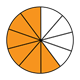 Fraction Pie showing six-tenths, orange, white