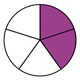 Fraction Pie showing two-fifths, violet, white
