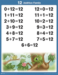 Arithmetic 1-2 Tables and Facts Charts