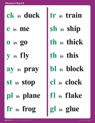 Abeka Vowel Chart