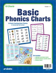 Basic Phonics Charts (1-3)
