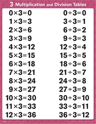 Arithmetic 3-6 Tables and Facts Charts—Revised