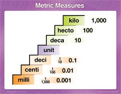 Arithmetic 4 Teaching Charts&#8212;New