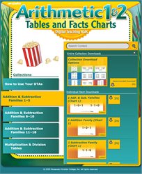 Arithmetic 1-2 Tables and Facts Charts Digital Teaching Aids